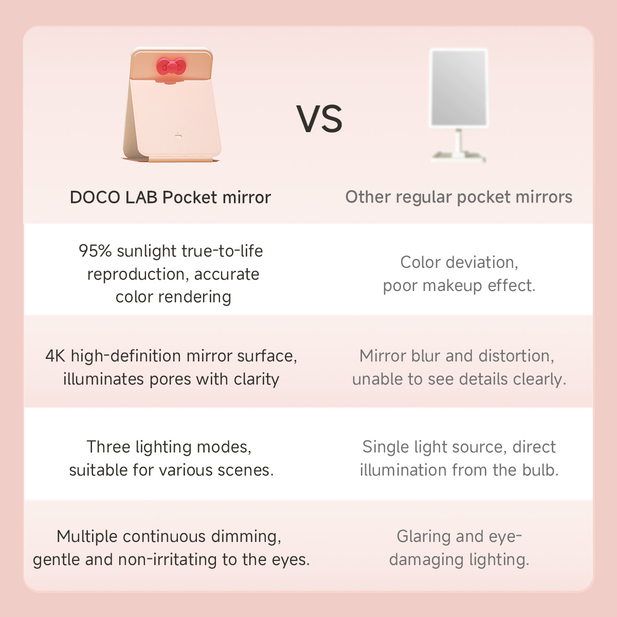 DOCO แต่งหน้ากระจกแบบพกพา LED  - Beauty Lab Makeup บทวิจารณ์และราคา